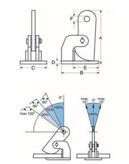Horizontal-Hebeklemme CH - Greifer, Magnete etc.